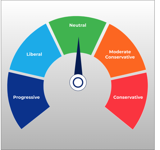 Rating System